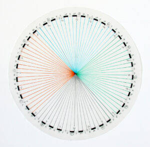 Circular diagram combining the Circle of Fifths with a 24-hour structure