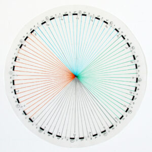 Circular diagram combining 24-hour structure and the circle of fifths with color-coded seasonal divisions