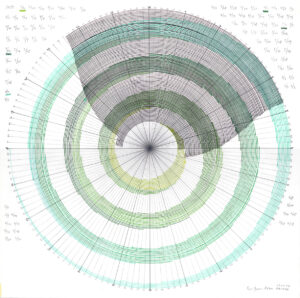 Circular drawing in light green tones showing lengthening days and shorter nights of spring