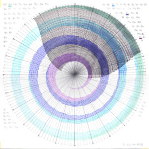 Circular drawing in blue and violet tones showing summer day-night length distribution