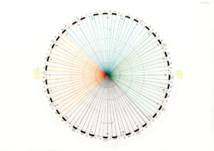 Layered circular diagram dividing tonal structure into day and night regions