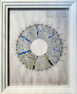 Three-layer drawing of solar and lunar patterns in June across 2017–2019, shown in circular time system with LED illumination.