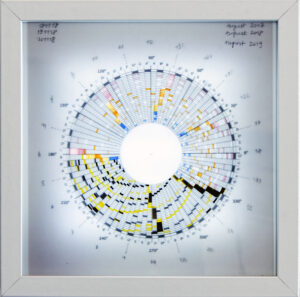 Three-layer circular drawing showing solar and lunar rhythms in August from 2017 to 2019, visualized with LED backlight.